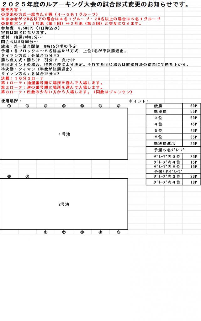 2025年試合形式変更